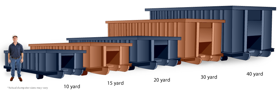 Albuquerque Dumpster Rental Sizes